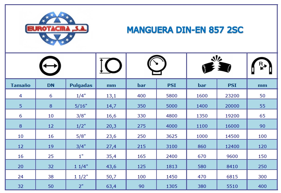 Tabla de medidas manguera hidr&aacute;ulica 2 mallas met&aacute;licas